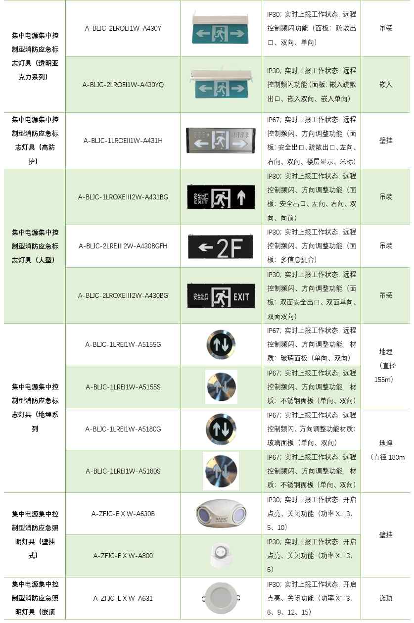 【解决方案】安科瑞消防应急照明和疏散指示系统在学校的应用 (https://ic.work/) 安全设备 第2张