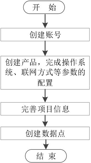 基于机智云物联网平台的 SOC 单相智能电表 (https://ic.work/) 物联网 第27张