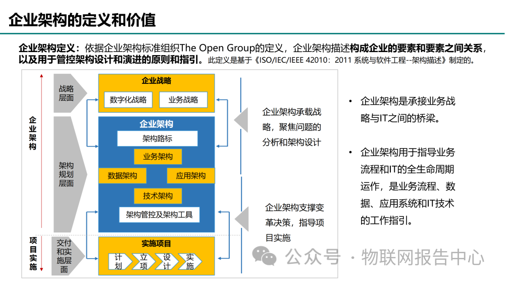 华为企业架构设计方法及实例 (https://ic.work/) 物联网 第6张