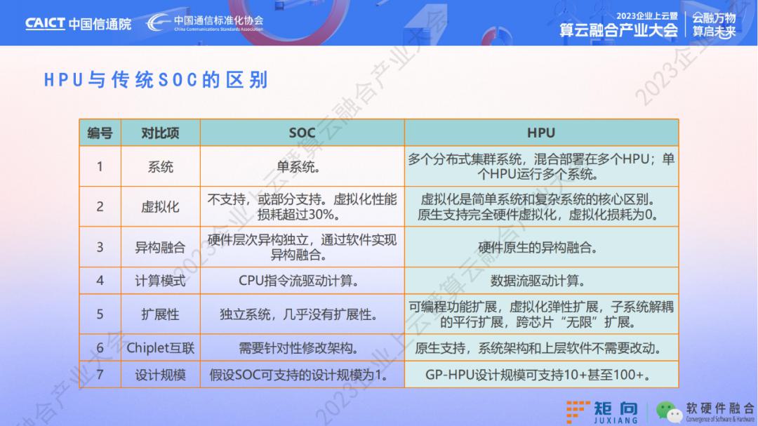 新一代计算架构超异构计算技术是什么 异构走向超异构案例分析 (https://ic.work/) 可编辑器件 第28张