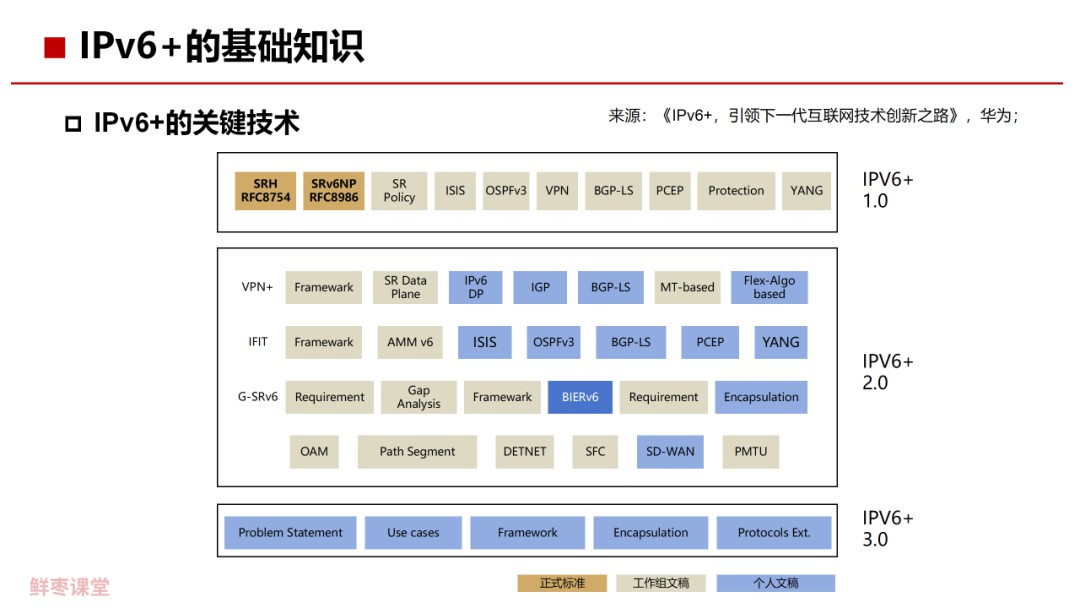 |Pv6的基本概念是什么 IPv6关键技术解析 (https://ic.work/) 移动通信 第37张