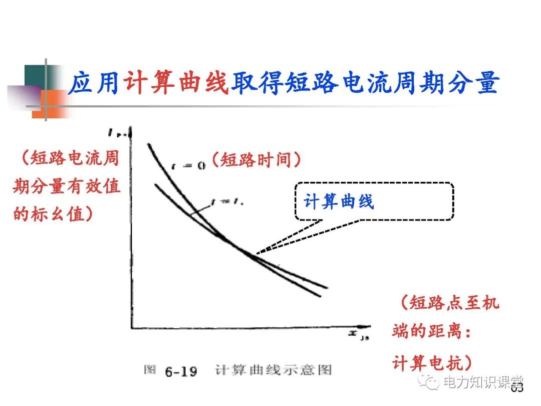 全面揭晓电力系统短路故障问题 (https://ic.work/) 智能电网 第61张