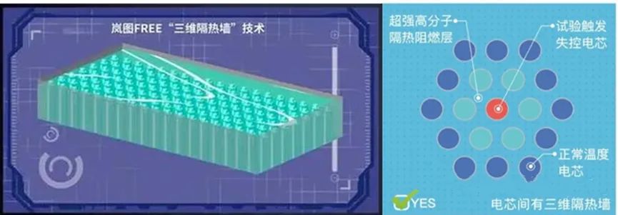 10种电池包集成和管理技术整理汇总 (https://ic.work/) 电源管理 第15张