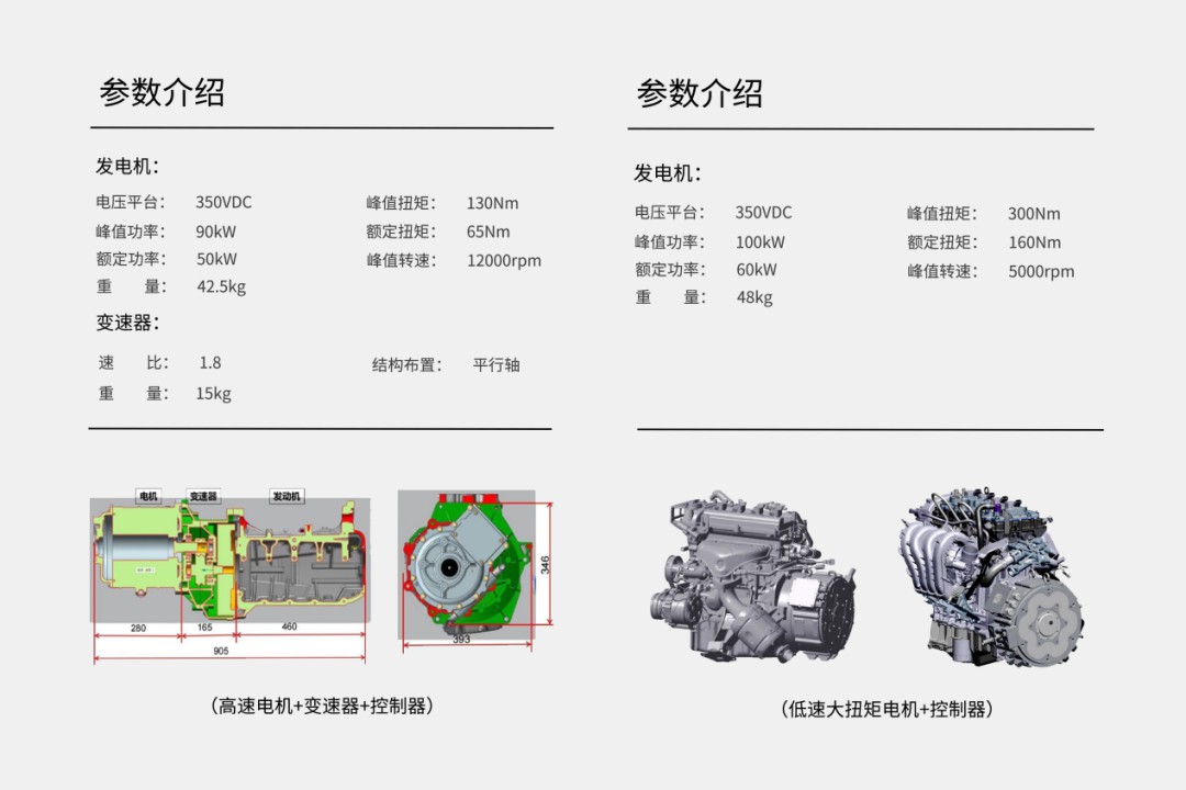 轴向磁通增程式发电机技术与应用 (https://ic.work/) 工控技术 第6张