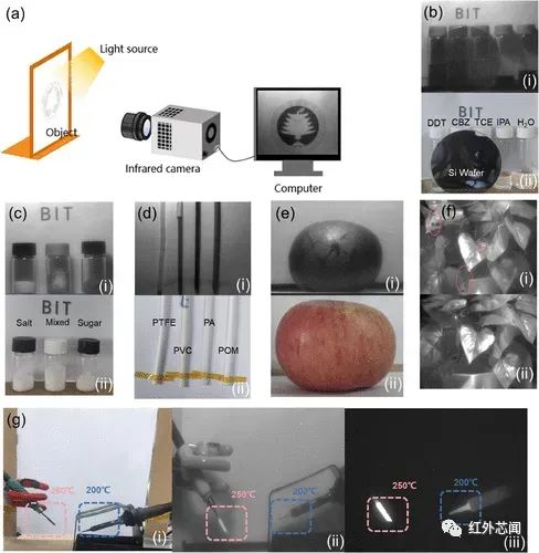 研究团队提出量子点带尾调控方法 (https://ic.work/) 传感器 第3张