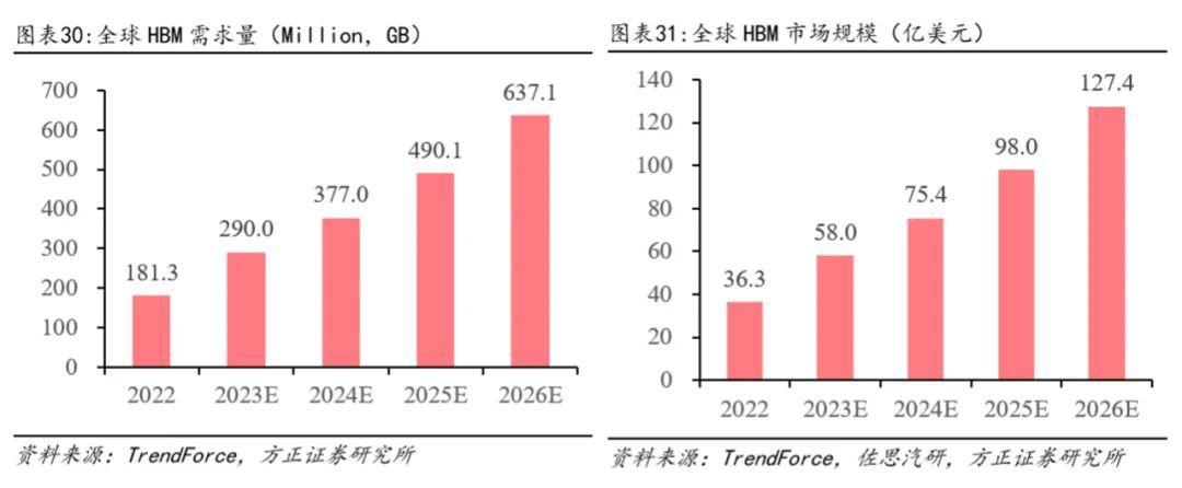 AI算力驱动：HBM成为行业新宠 (https://ic.work/) AI 人工智能 第2张