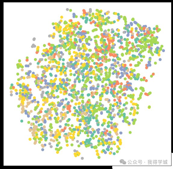 了解如何使用PyTorch构建图神经网络 (https://ic.work/) AI 人工智能 第8张