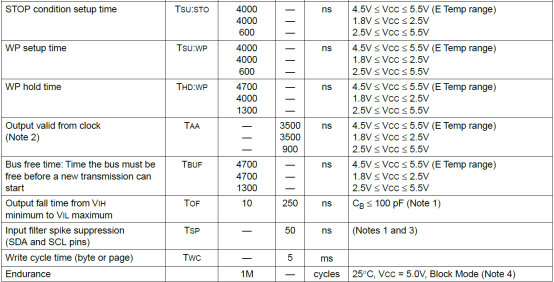 IIC协议驱动设计 (https://ic.work/) 可编辑器件 第12张