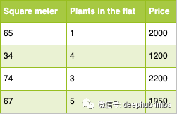 什么是特征工程？机器学习的特征工程详解解读 (https://ic.work/) AI 人工智能 第3张