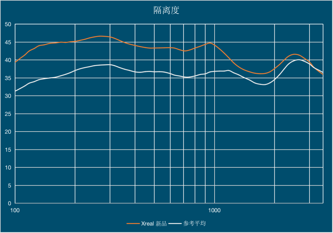 XREAL Air 2系列搭载瑞声科技整体声学解决方案 (https://ic.work/) 虚拟现实 第1张