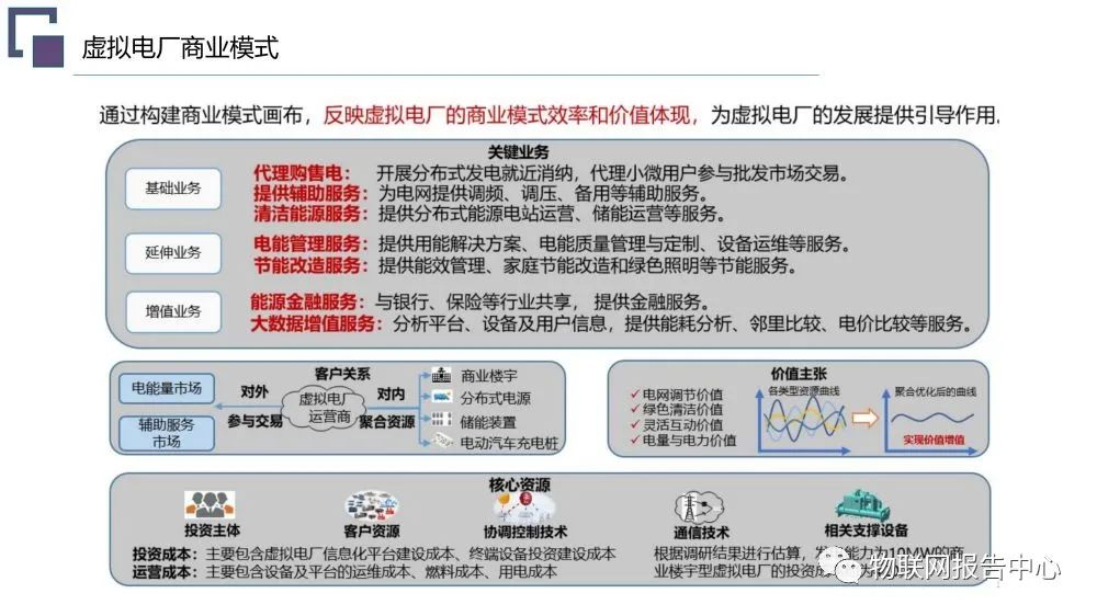 虚拟电厂系统总体架构设计方案 (https://ic.work/) 智能电网 第6张