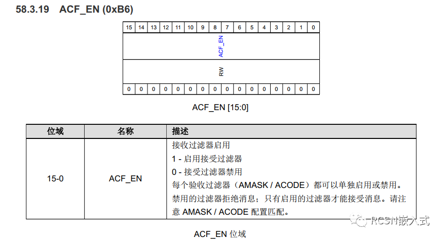 CAN外设的接收过滤器设置 (https://ic.work/) 可编辑器件 第12张