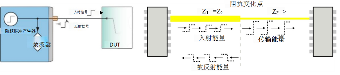 TDR阻抗测试，简明易懂，助您快速掌握，轻松提升技术实力！ (https://ic.work/) 技术资料 第2张