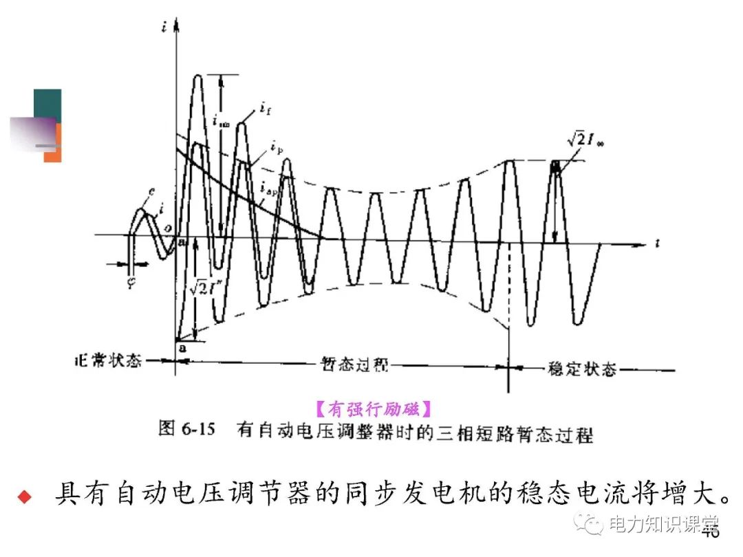 全面揭晓电力系统短路故障问题 (https://ic.work/) 智能电网 第44张