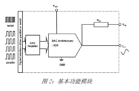 R2R和电阻串DAC架构之间的差异分析 (https://ic.work/) 电源管理 第2张