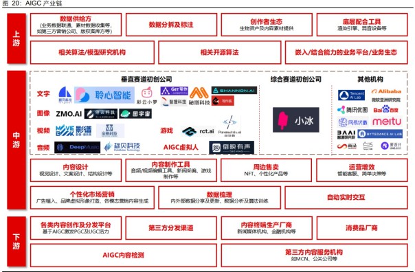 AIGC的基础及各行业应用拆解 (https://ic.work/) AI 人工智能 第16张