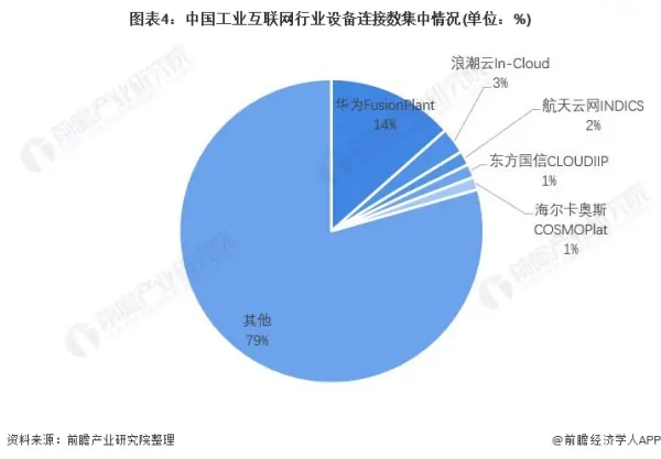 A股最火的工业互联网是否能为我国制造业雪中送炭 (https://ic.work/) 推荐 第4张