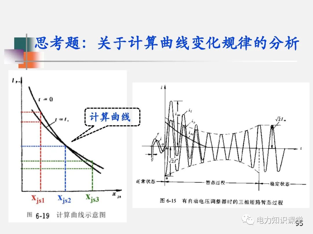 全面揭晓电力系统短路故障问题 (https://ic.work/) 智能电网 第113张