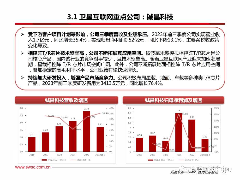 卫星通信序幕拉开，AI算力浪潮澎湃 (https://ic.work/) AI 人工智能 第19张