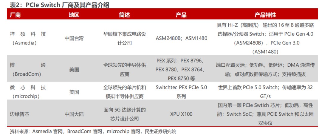 AI服务器的内存接口芯片技术 (https://ic.work/) AI 人工智能 第3张