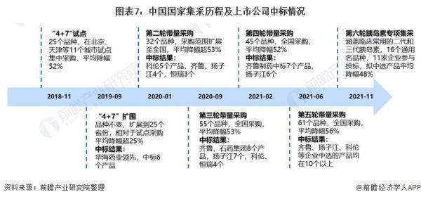行业方案|数商云生物医药行业SRM供应商管理解决方案 (https://ic.work/) 推荐 第6张