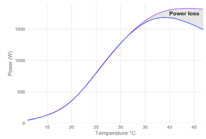 温湿度对太阳能组件效率的影响 (https://ic.work/) 电源管理 第2张