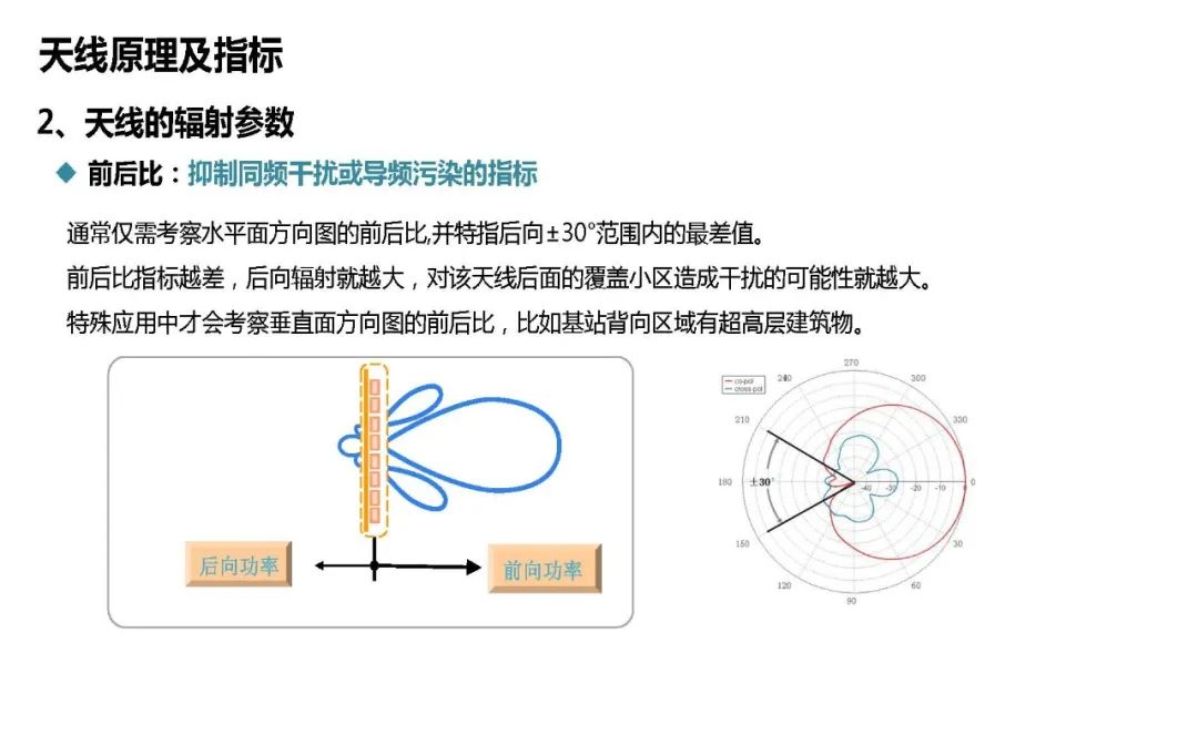 深度探讨5G天馈系统架构原理及指标 (https://ic.work/) 移动通信 第16张