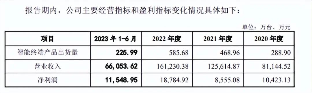 盘点盘点目前正在排队上市的IoT企业 (https://ic.work/) 物联网 第8张