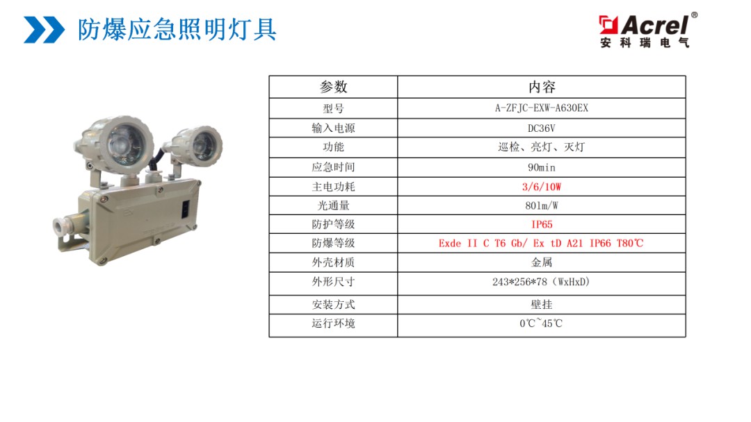 【解决方案】应急疏散行业解决方案 (https://ic.work/) 安全设备 第15张