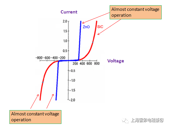 电涌保护器如何工作?浪涌保护电路的原理和设计 (https://ic.work/) 智能电网 第11张