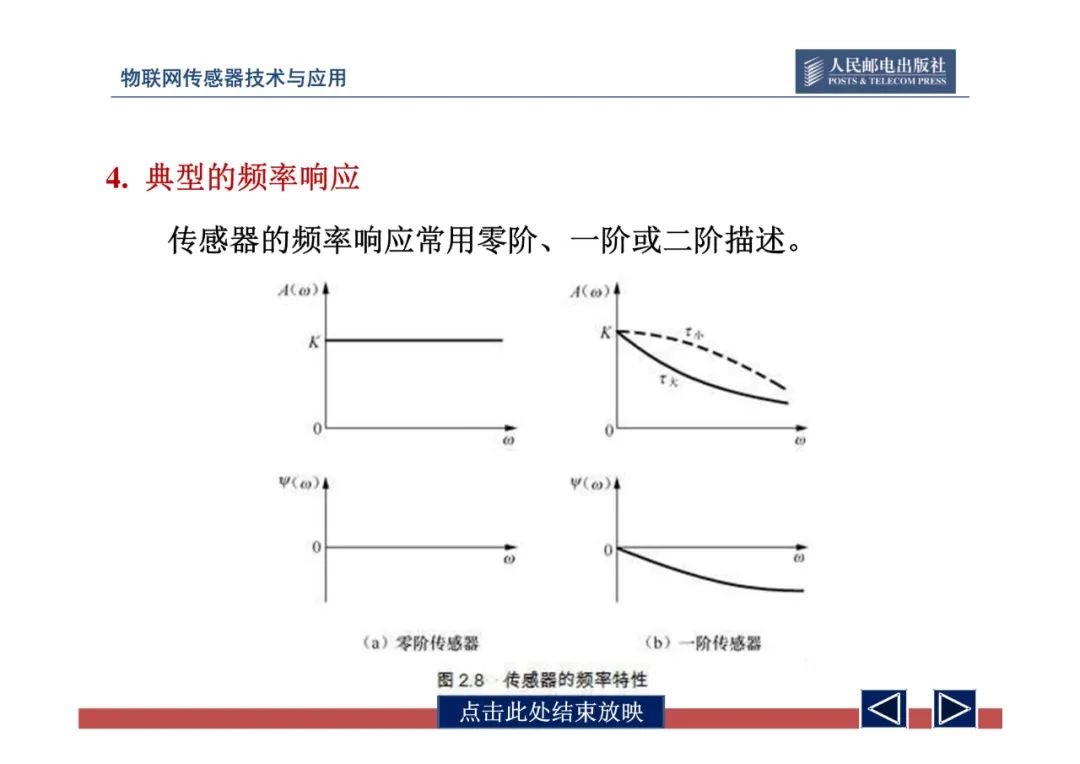 物联网中的传感器网络技术应用全解 (https://ic.work/) 物联网 第59张