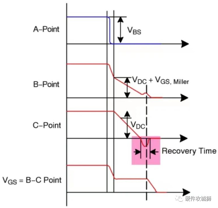 MOSFET和IGBT设计高性能自举式栅极驱动电路设计指南 (https://ic.work/) 电源管理 第6张