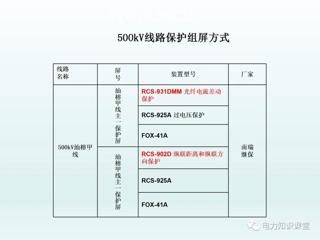 保护装置如何配置 保护装置原理图 (https://ic.work/) 智能电网 第1张