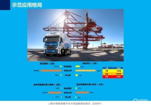 图森未来成功完成中国首次自动驾驶重卡在公开道路的全无人化测试 (https://ic.work/) 国产动态 第13张