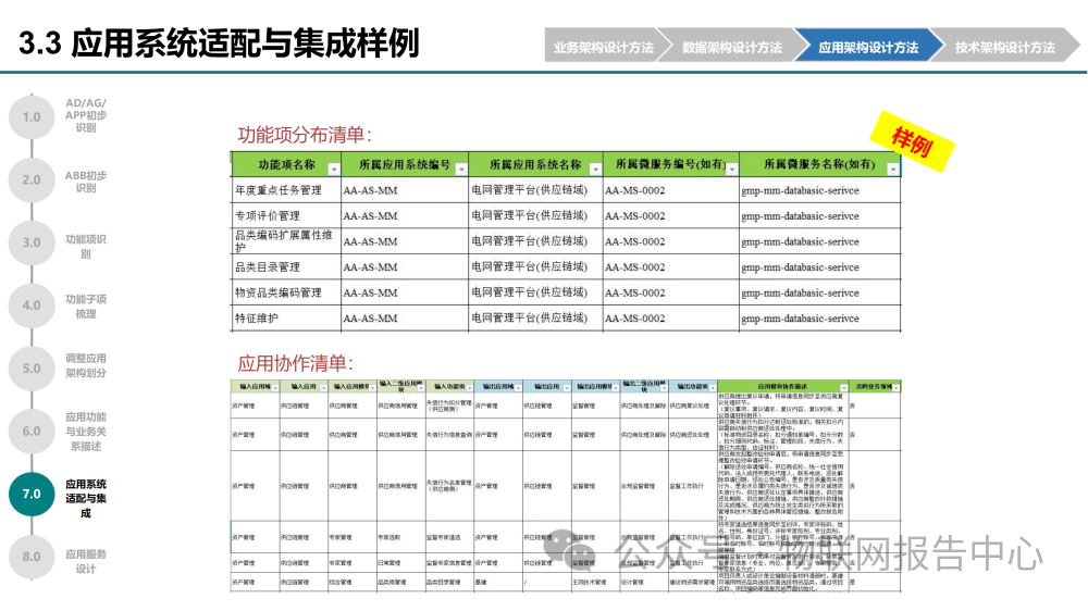 华为企业架构设计方法及实例 (https://ic.work/) 物联网 第88张