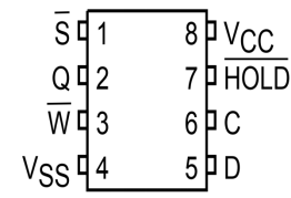 SPI协议驱动设计 (https://ic.work/) 可编辑器件 第5张