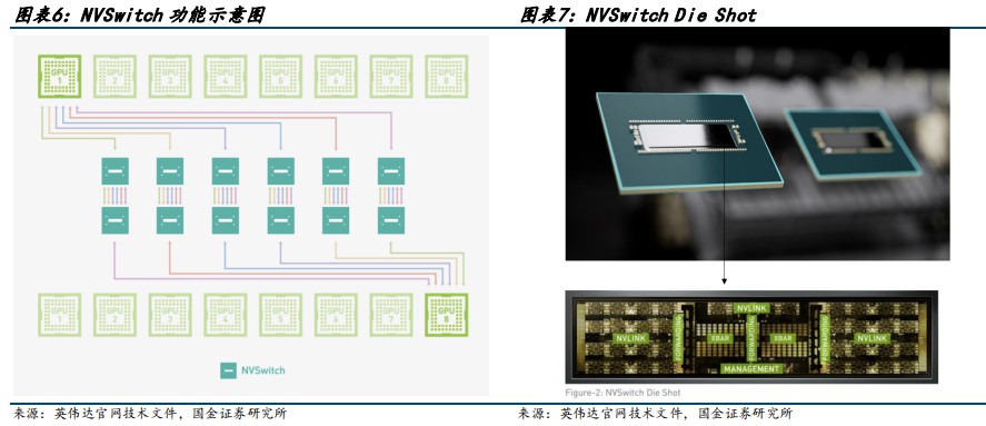 AI服务器PCB硬件构成拆解 (https://ic.work/) AI 人工智能 第6张