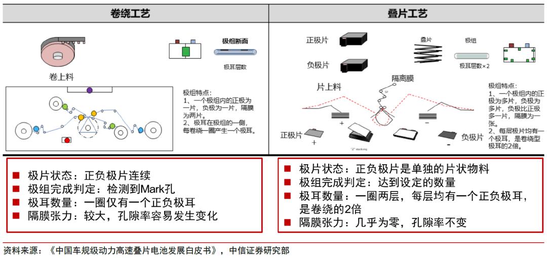 宁德时代电芯制造：工艺精髓揭秘，一探究竟！ (https://ic.work/) 电源管理 第17张