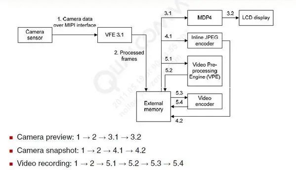 全面解读摄像头结构和工作原理 (https://ic.work/) 安全设备 第8张