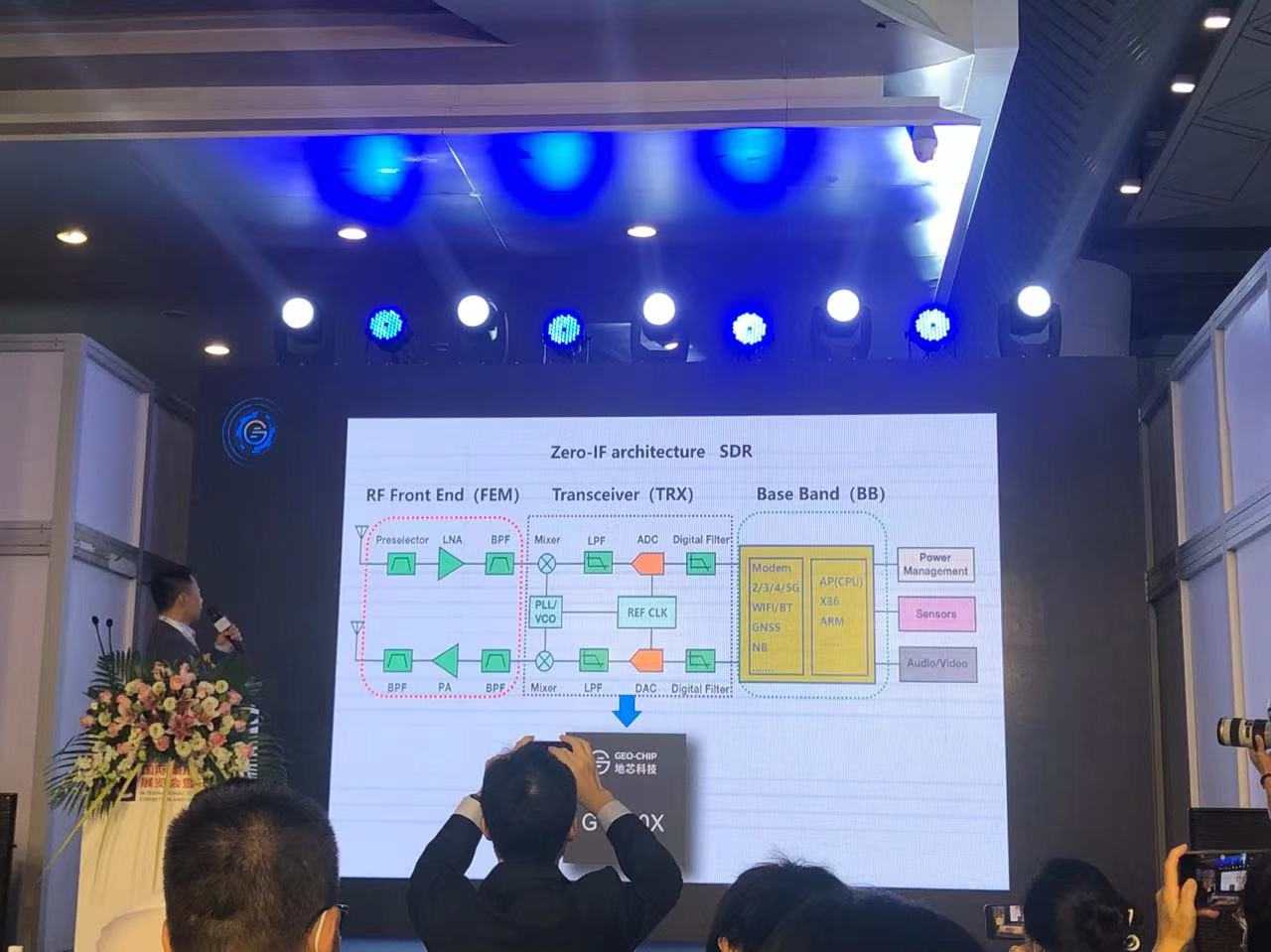 国内首发，已实现量产！地芯科技最新SDR射频收发机—GC080X系列来袭 (https://ic.work/) 推荐 第3张