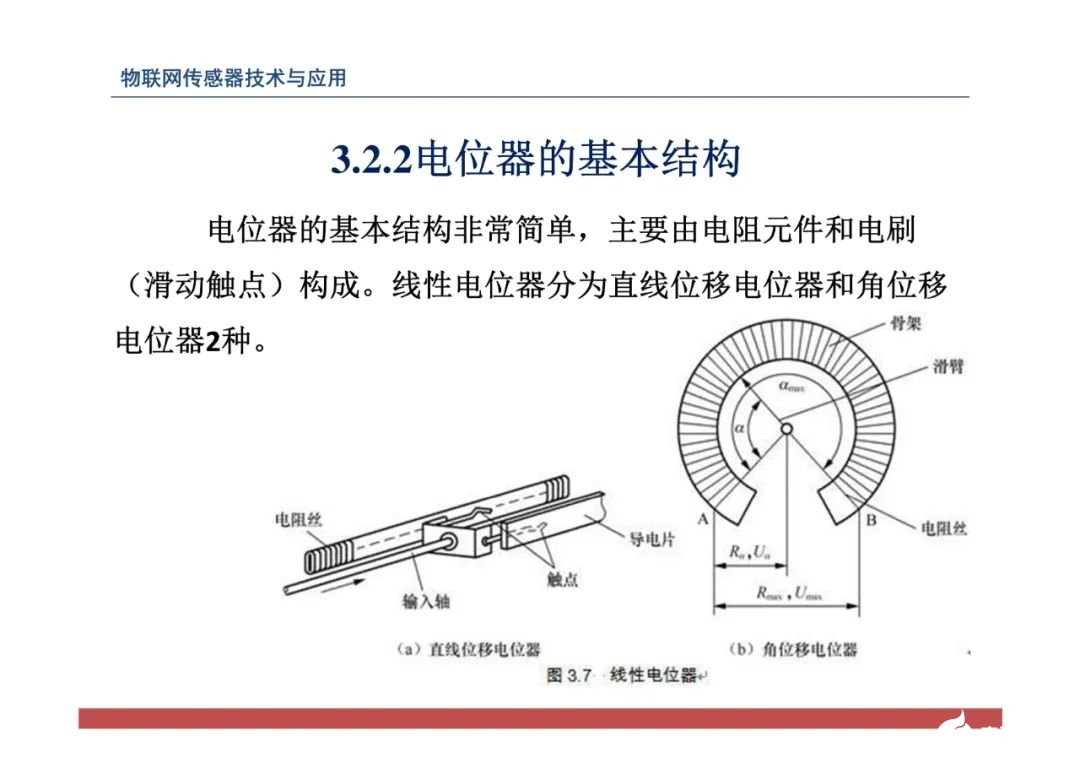 一文带你了解物联网传感器技术与应用（全网最全！） (https://ic.work/) 物联网 第103张