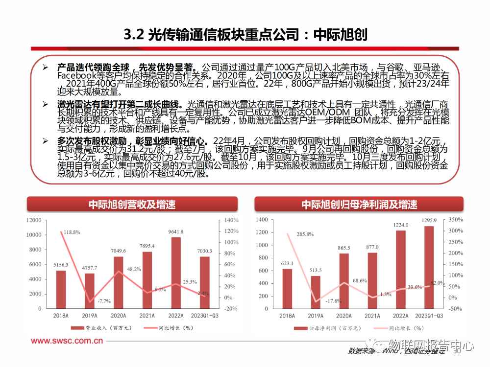 卫星通信序幕拉开，AI算力浪潮澎湃 (https://ic.work/) AI 人工智能 第26张