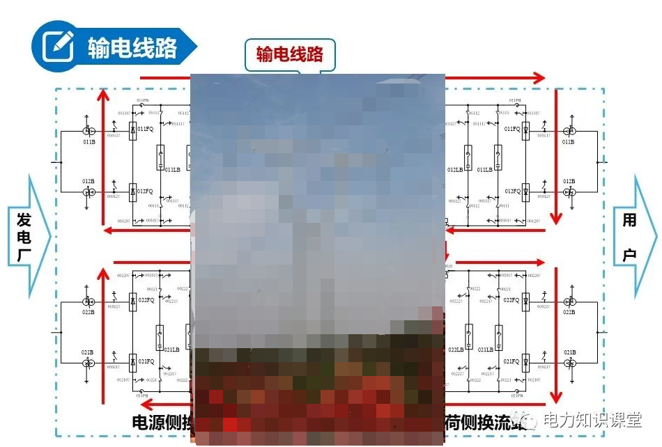 全面解析一次、二次设备基础知识 (https://ic.work/) 智能电网 第28张