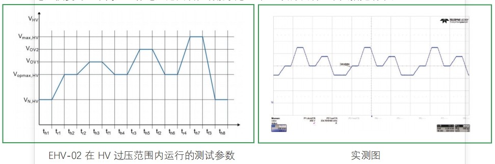 航裕与小米汽车合作，高压纹波测试电源助推新能源车技术革新。 (https://ic.work/) 汽车电子 第2张