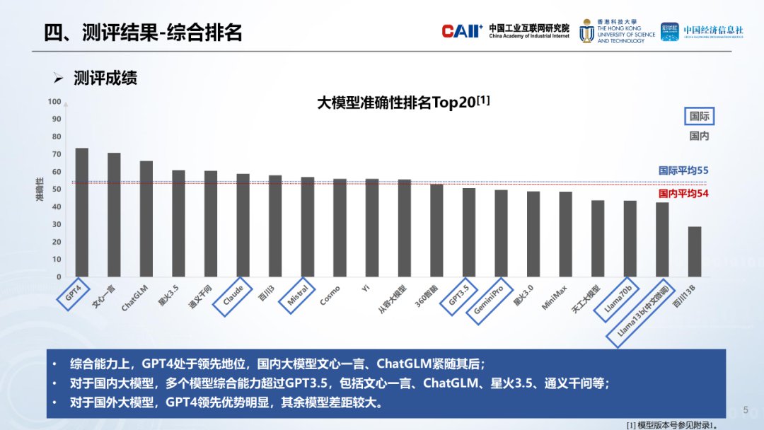 工业AI大模型精度评估，掌握前沿技术，引领工业智能新潮流。 (https://ic.work/) AI 人工智能 第4张