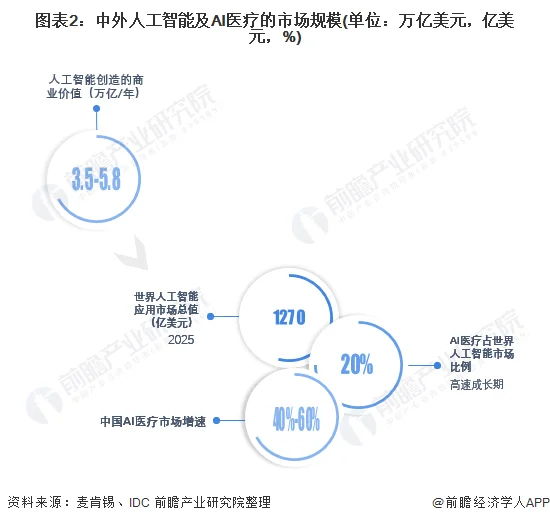 医疗应用中人工智能如何做到真正落地 (https://ic.work/) 推荐 第2张