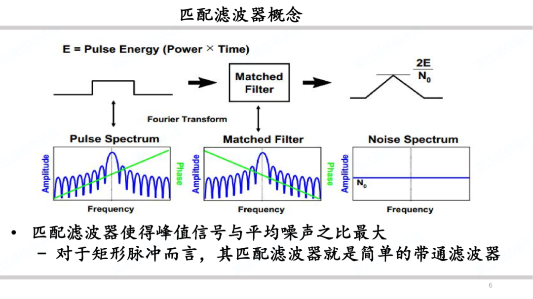 雷达系统之波形和脉冲压缩简述 (https://ic.work/) 传感器 第5张