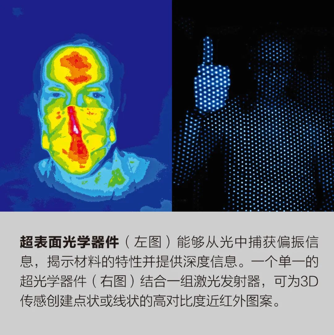 纳米结构改变了微型相机和投影仪 (https://ic.work/) 传感器 第3张