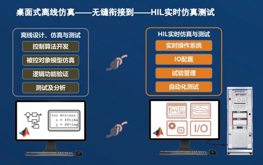 快速控制原型RCP与硬件在环仿真HIL该如何区分呢？ (https://ic.work/) 工控技术 第5张