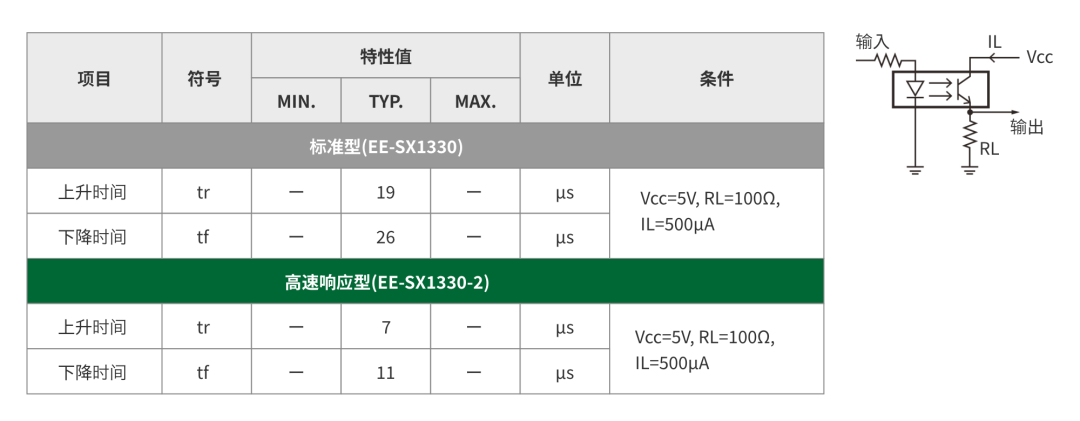 DMS GREEN PRODUCT | 透过型光电传感器(高速响应型) (https://ic.work/) 传感器 第5张